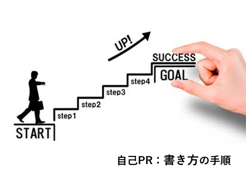 エントリーシート(ES)における自己PRの書き方