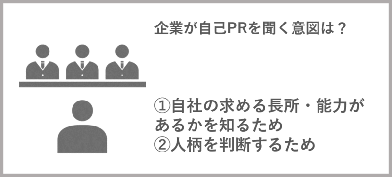 企業が自己PRを聞く意図