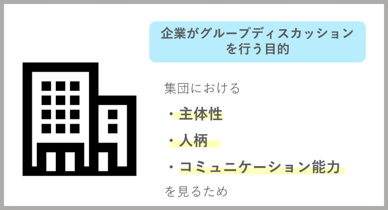 グループディスカッションを行う目的