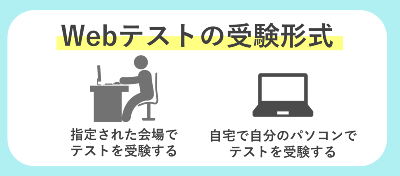 Webテストの受験形式