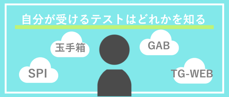 Webテストの種類を知る