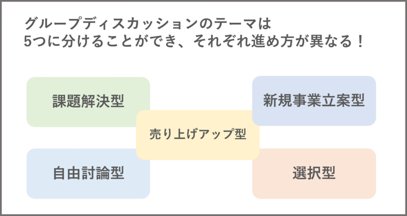 グループディスカッションのテーマ別進め方
