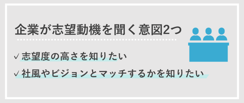 企業が志望動機を聞く意図