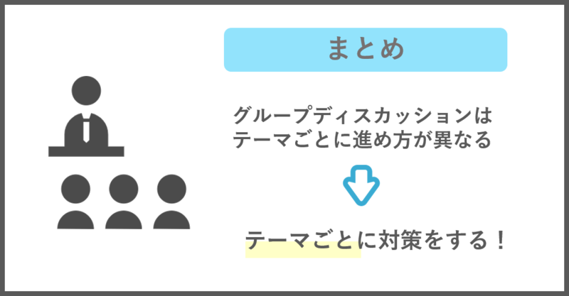 グループディスカッションの進め方