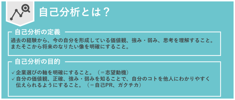 自己分析とは？自己分析の定義と目的