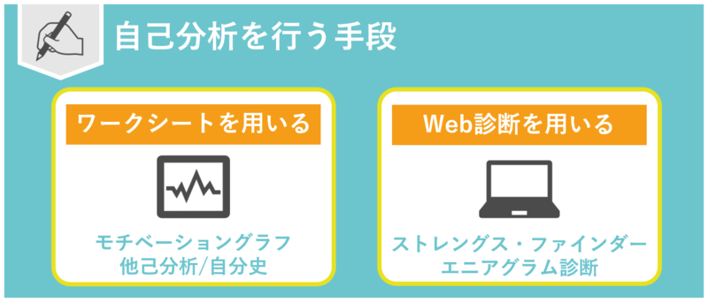 自己分析を行う手段