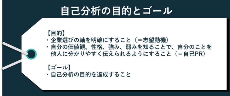 自己分析の目的とゴール