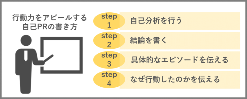 行動力をアピールする自己PRの書き方