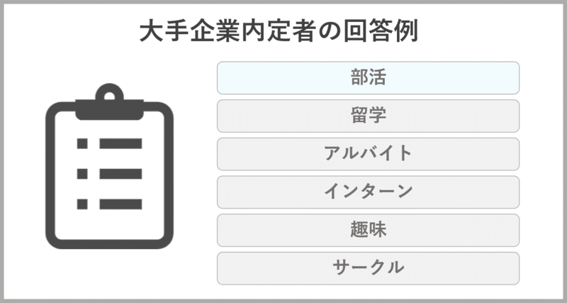 行動力の自己PR例文 部活