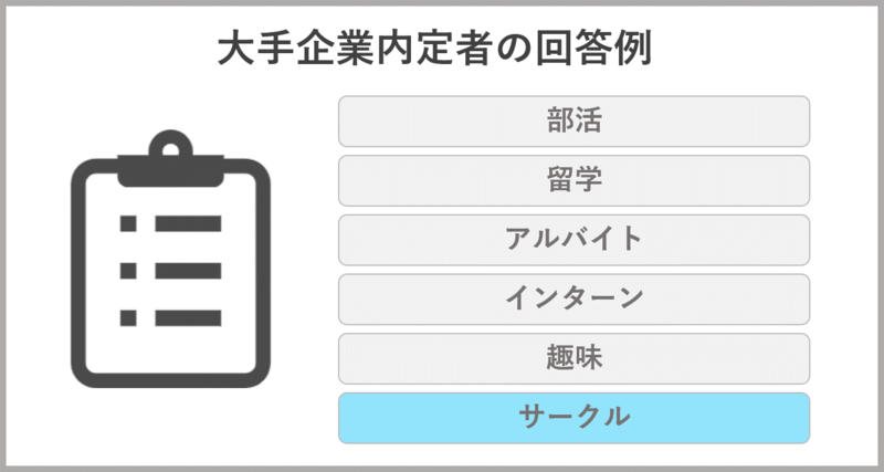 行動力の自己PRの例文 サークル