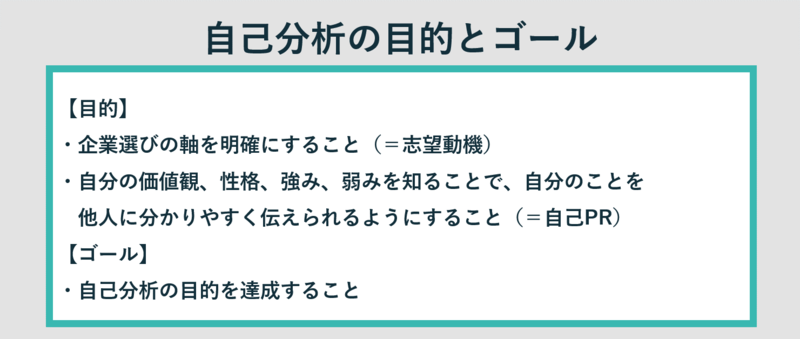 自己分析の目的とゴール