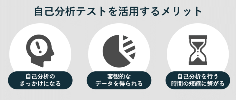 自己分析テストを活用するメリット