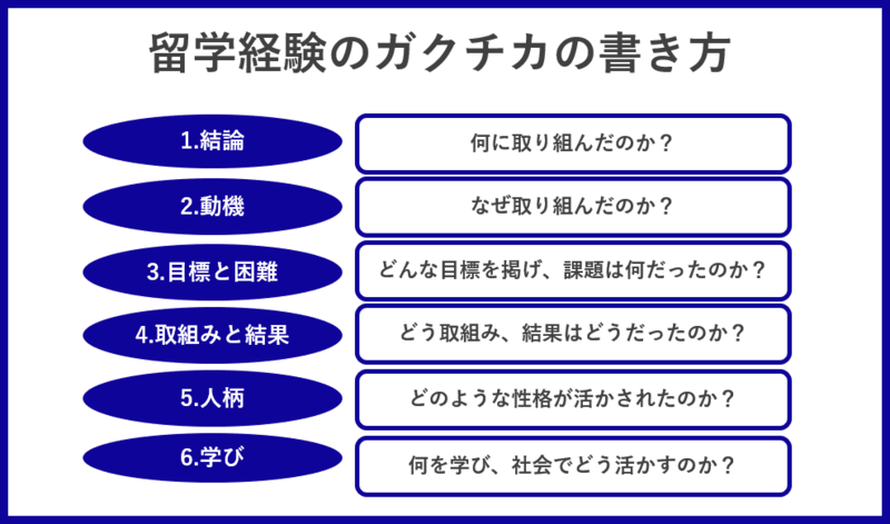 留学経験をエピソードにしたガクチカの書き方