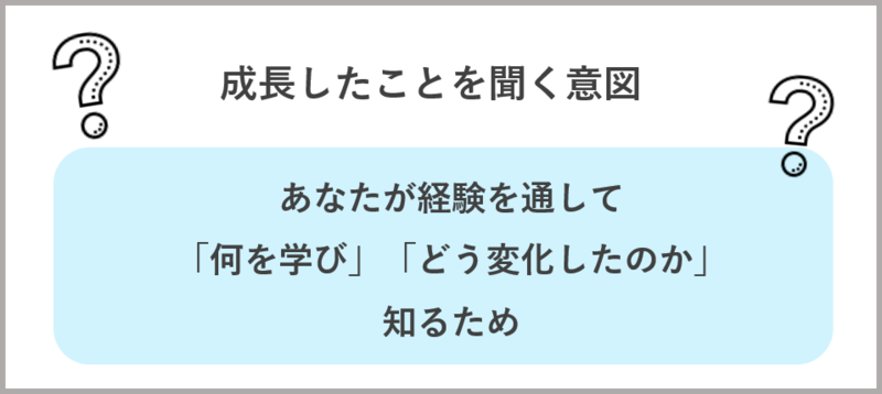 企業が成長したことを聞く意図