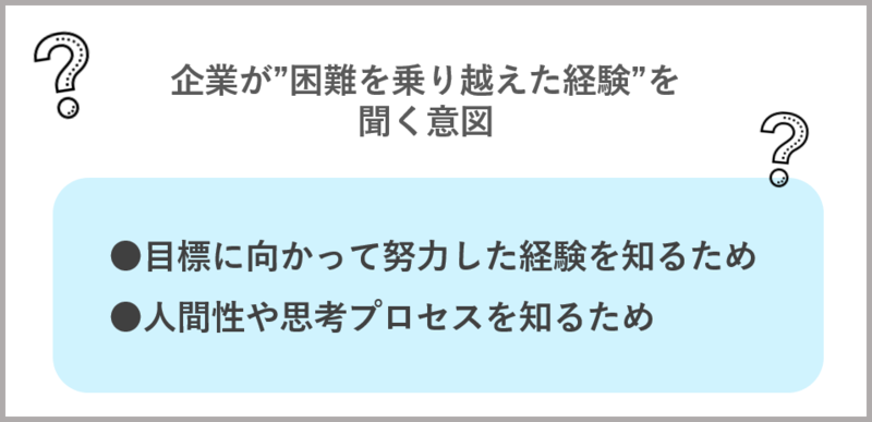 企業が困難を乗り越えた経験を聞く意図