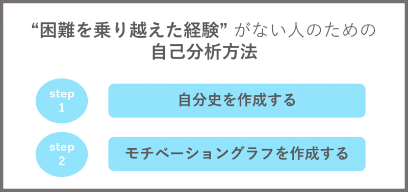 困難を乗り越えた経験がない人に向けた自己分析方法