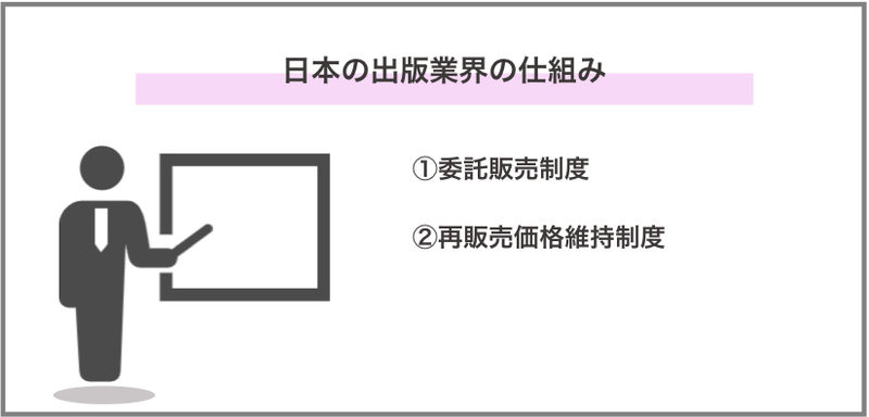 出版業界の仕組み