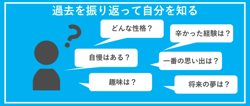 過去を振り返るための質問項目