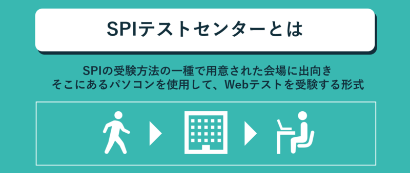 SPIテストセンターとは