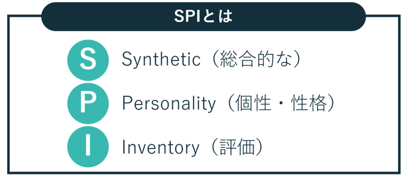 SPIとは