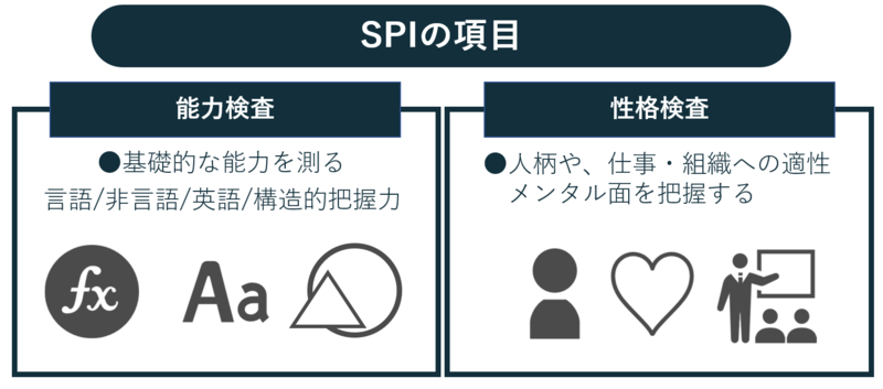SPIの項目