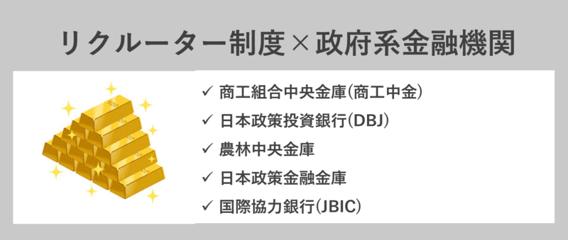 リクルーター制度を導入している政府系金融機関の企業