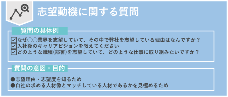 リクルーター面談で課される志望動機に関する質問