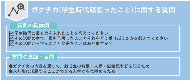 リクルーター面談で課されるガクチカ(学生時代頑張ったこと)に関する質問