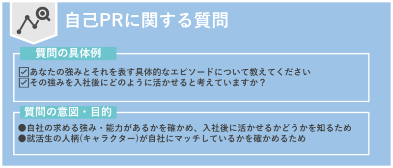 リクルーター面談で課される自己PRに関する質問