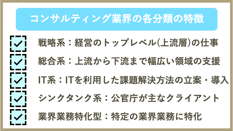コンサルティング各業界の特徴