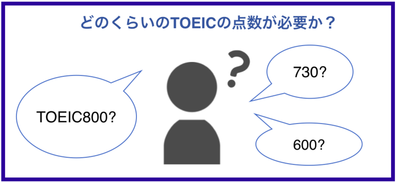 商社が求めるTOEICの点数