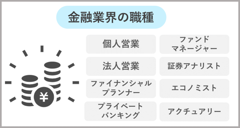 金融業界の職種