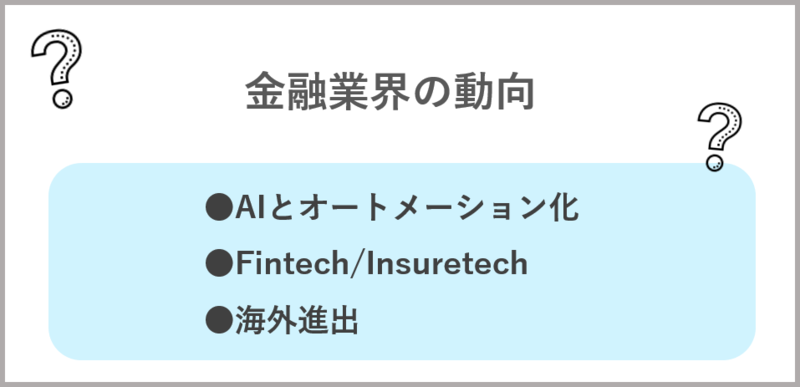金融業界の動向