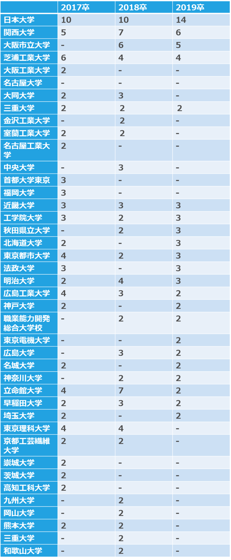 2017、2018年度受験用  市役所2ヶ月合格コース　1000円〜 2017、2018年度受験用 市役所2ヶ月合格コース 1000円〜 2017、2018年度