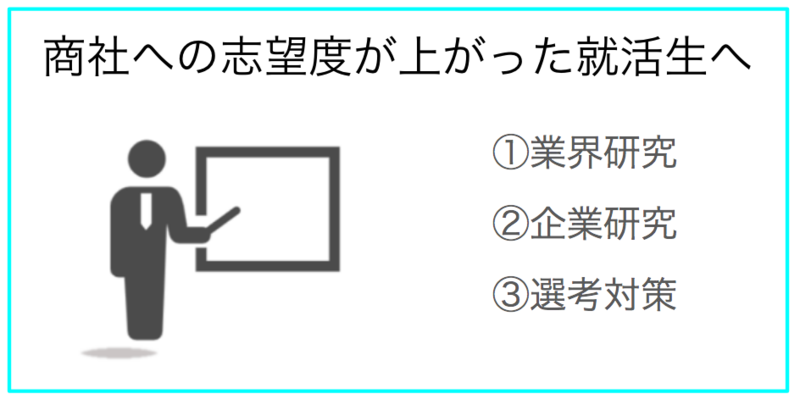 商社への志望度が上がった就活生へこちらの記事を推奨します。