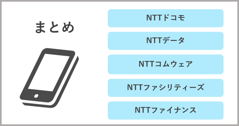 NTTグループのまとめ