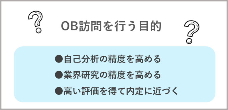 OB訪問を行う目的