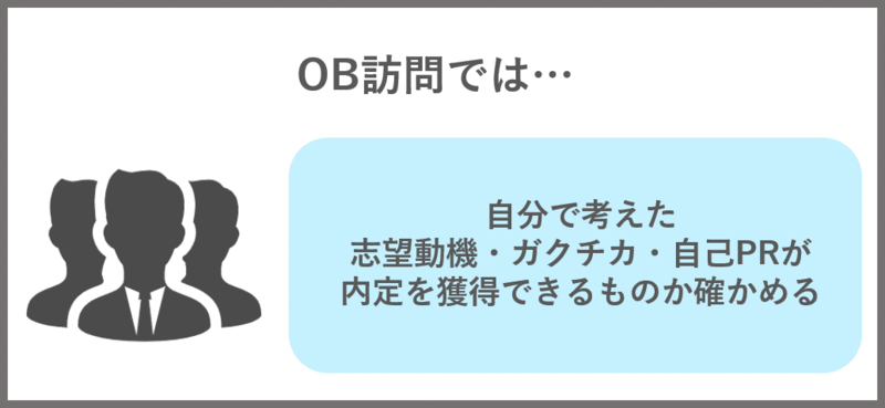 OB訪問でやること
