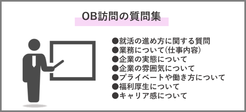 OB訪問の質問集