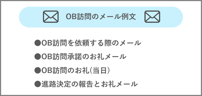 OB訪問のメール例文