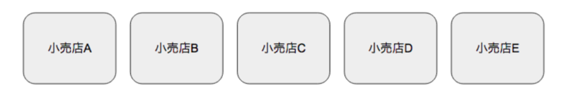 商社の仕事を図解3