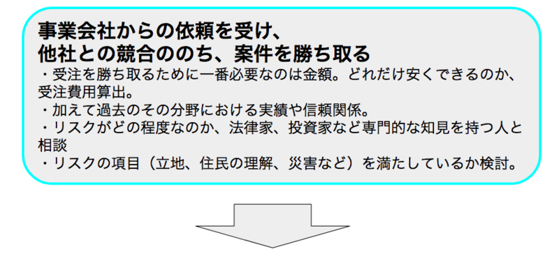 台湾の太陽光発電プロジェクトの例1
