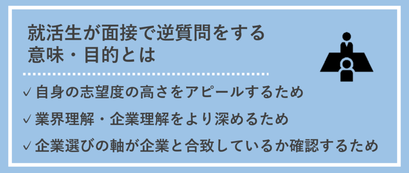 就活生が面接で逆質問をする意味・目的