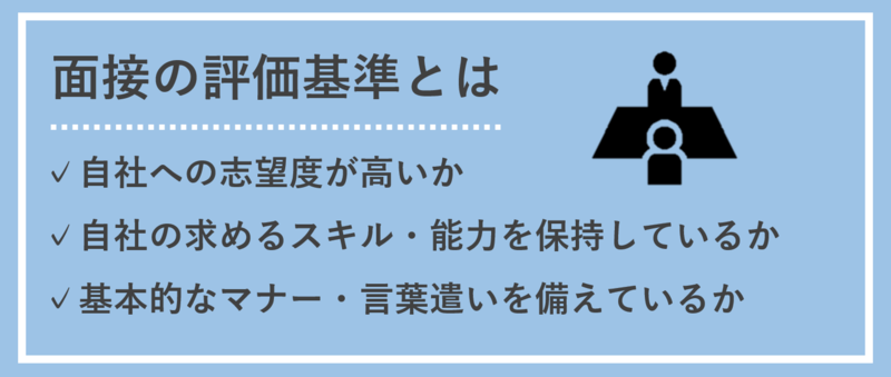 面接の評価基準