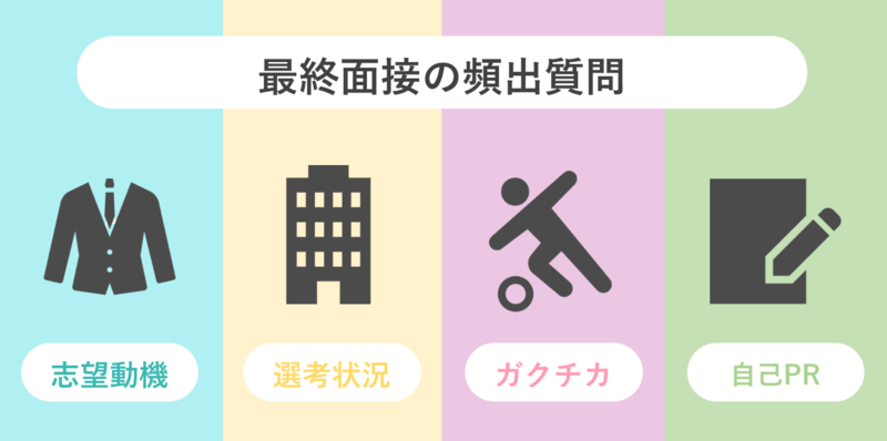 最終面接の頻出質問と回答例