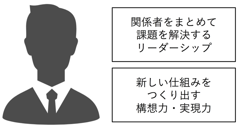 伊藤忠商事が人材に求める2つの素養