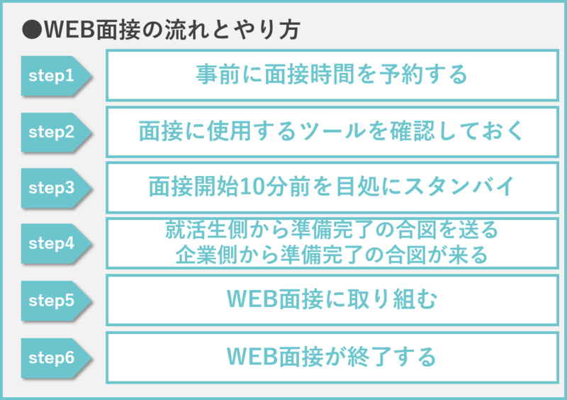 WEB面接(スカイプ面接)の流れとやり方