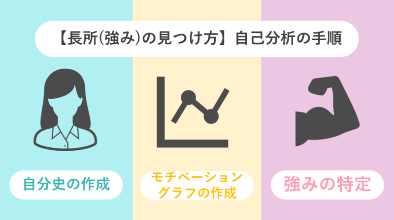 長所(強み)の見つけ方とは