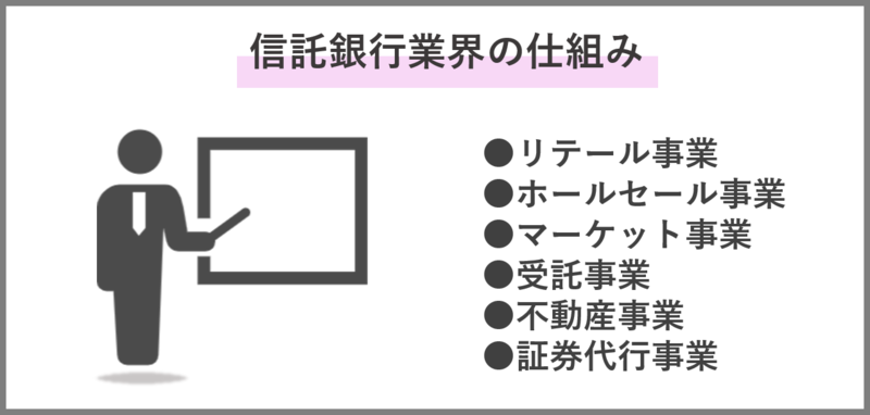 信託銀行業界のビジネスモデル