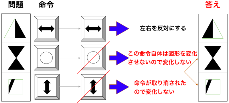 暗号テスト(CAB)とは？例題や対策方法を紹介 | 就職活動支援サイトunistyle